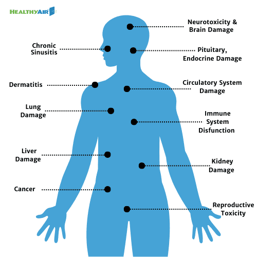 symptoms of mycotoxins